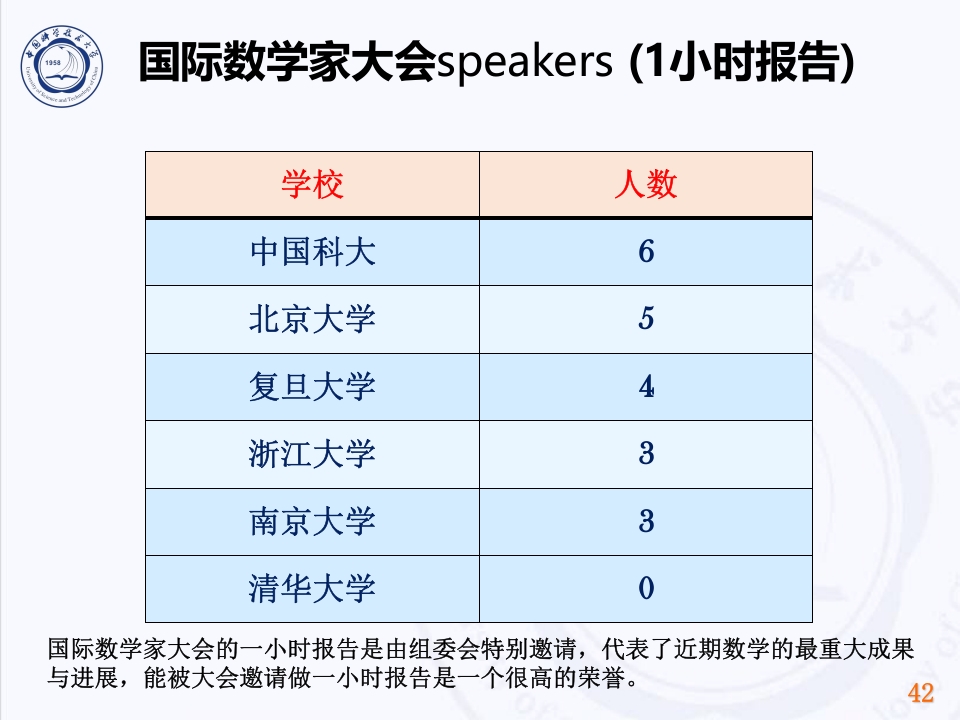 中国科技大学介绍PPT客家下载42