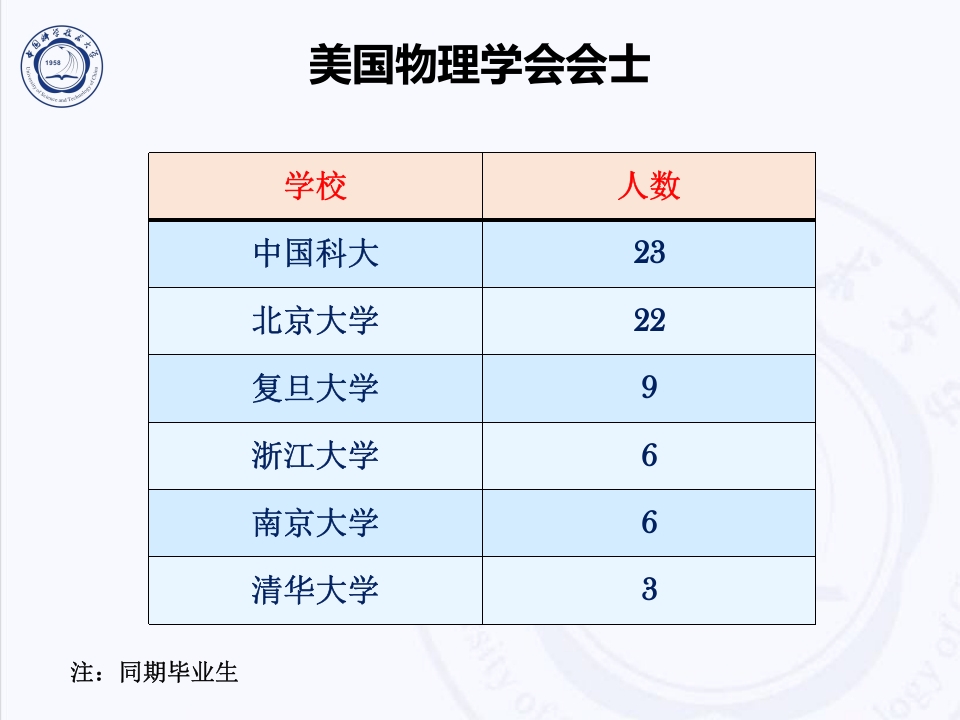 中国科技大学介绍PPT客家下载43