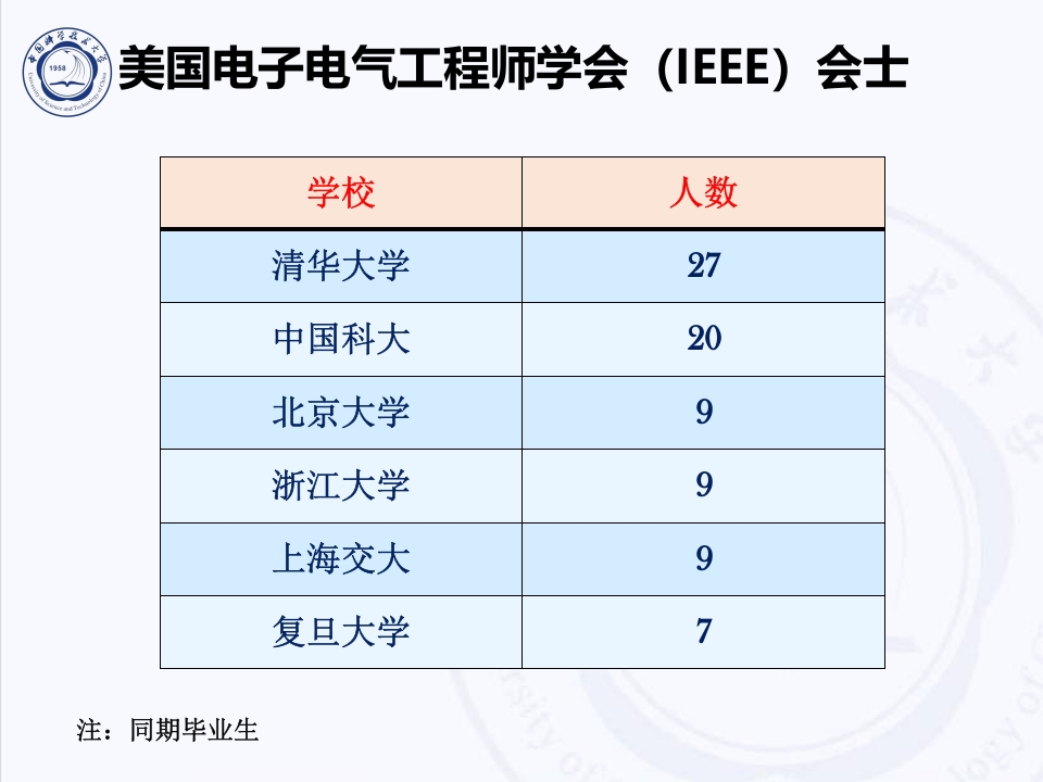 中国科技大学介绍PPT客家下载44
