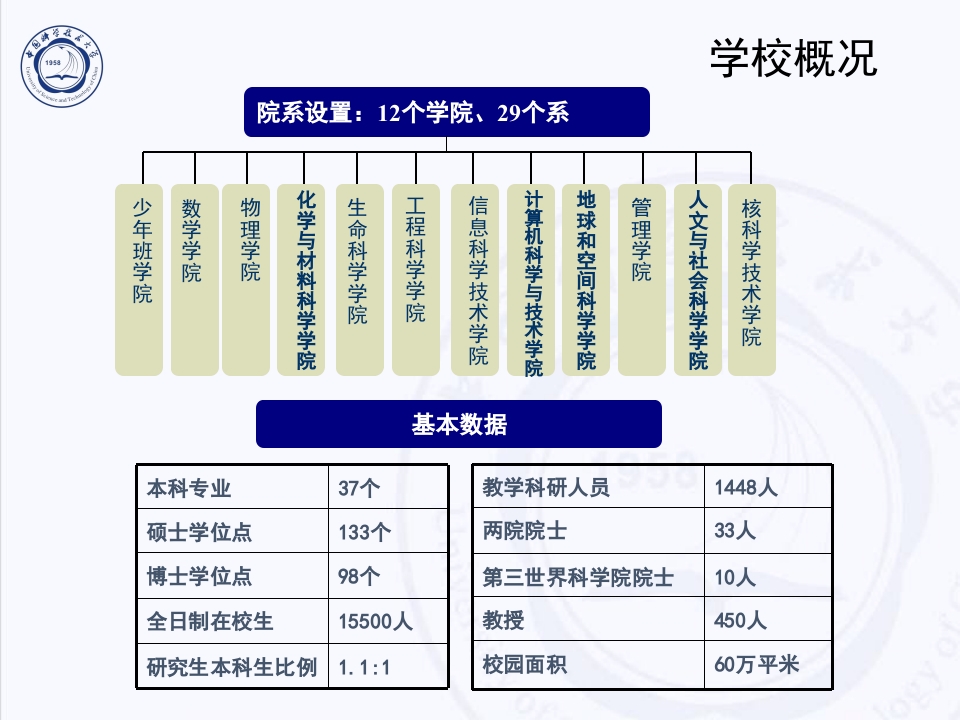 中国科技大学介绍PPT客家下载4