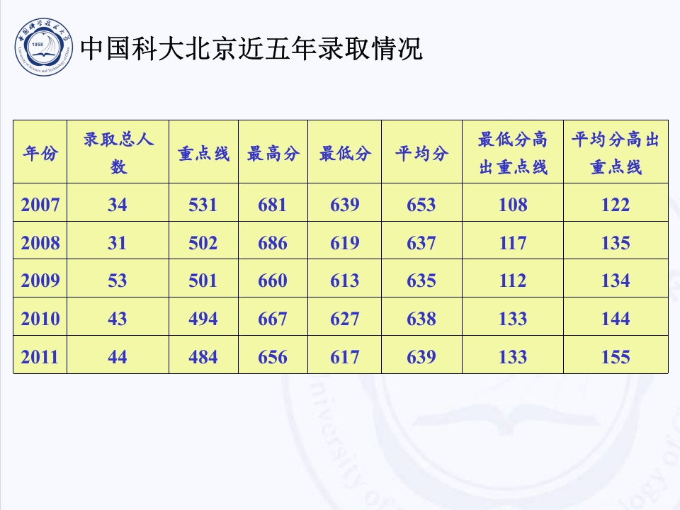 中国科技大学介绍PPT客家下载51