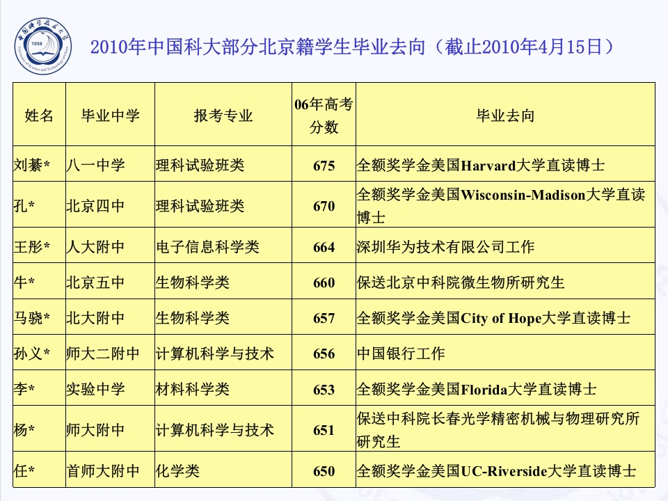 中国科技大学介绍PPT客家下载52