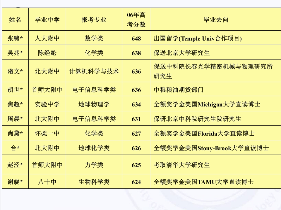 中国科技大学介绍PPT客家下载53