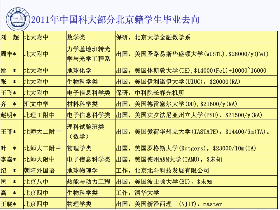 中国科技大学介绍PPT客家下载54