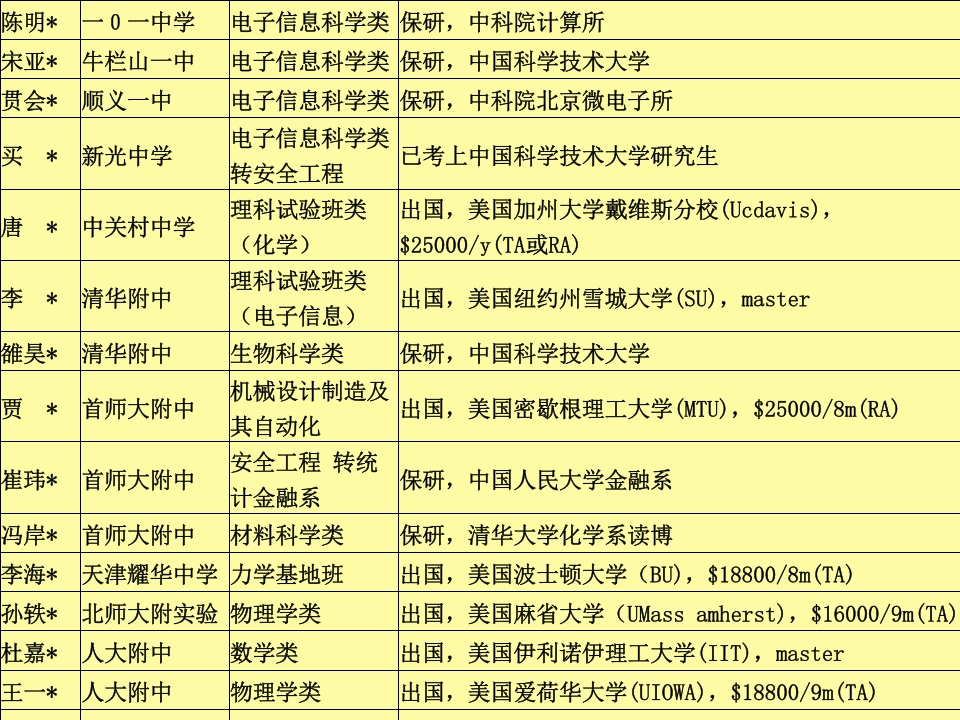 中国科技大学介绍PPT客家下载55