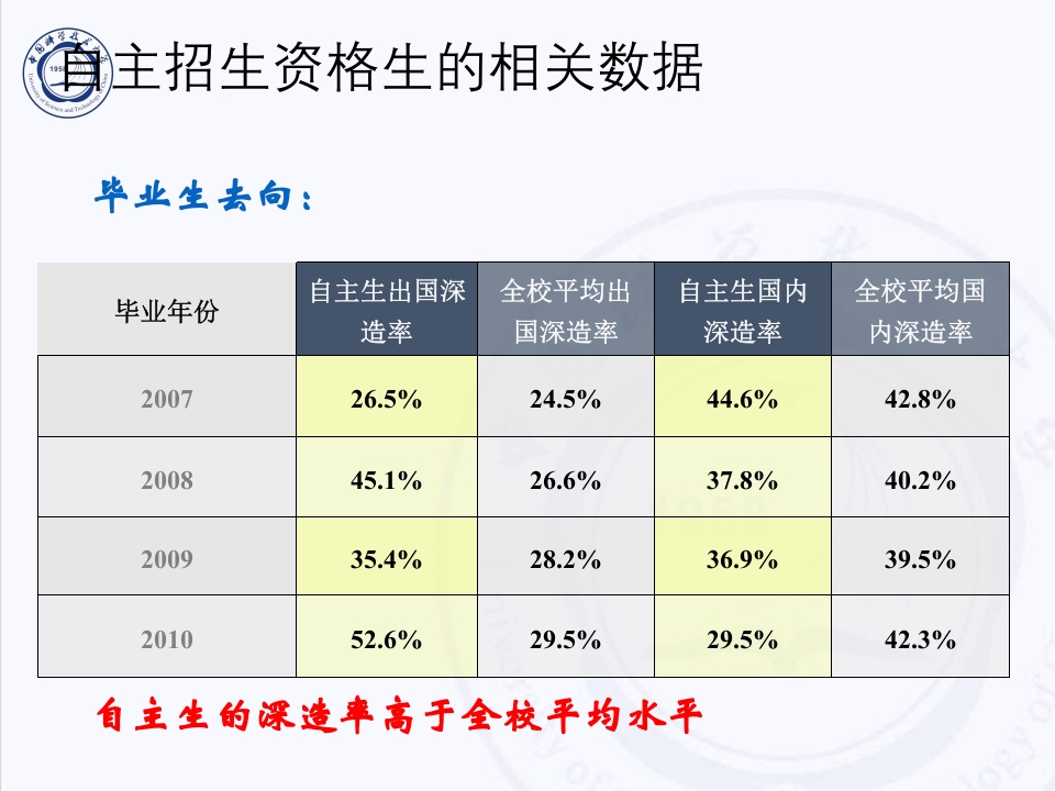 中国科技大学介绍PPT客家下载64