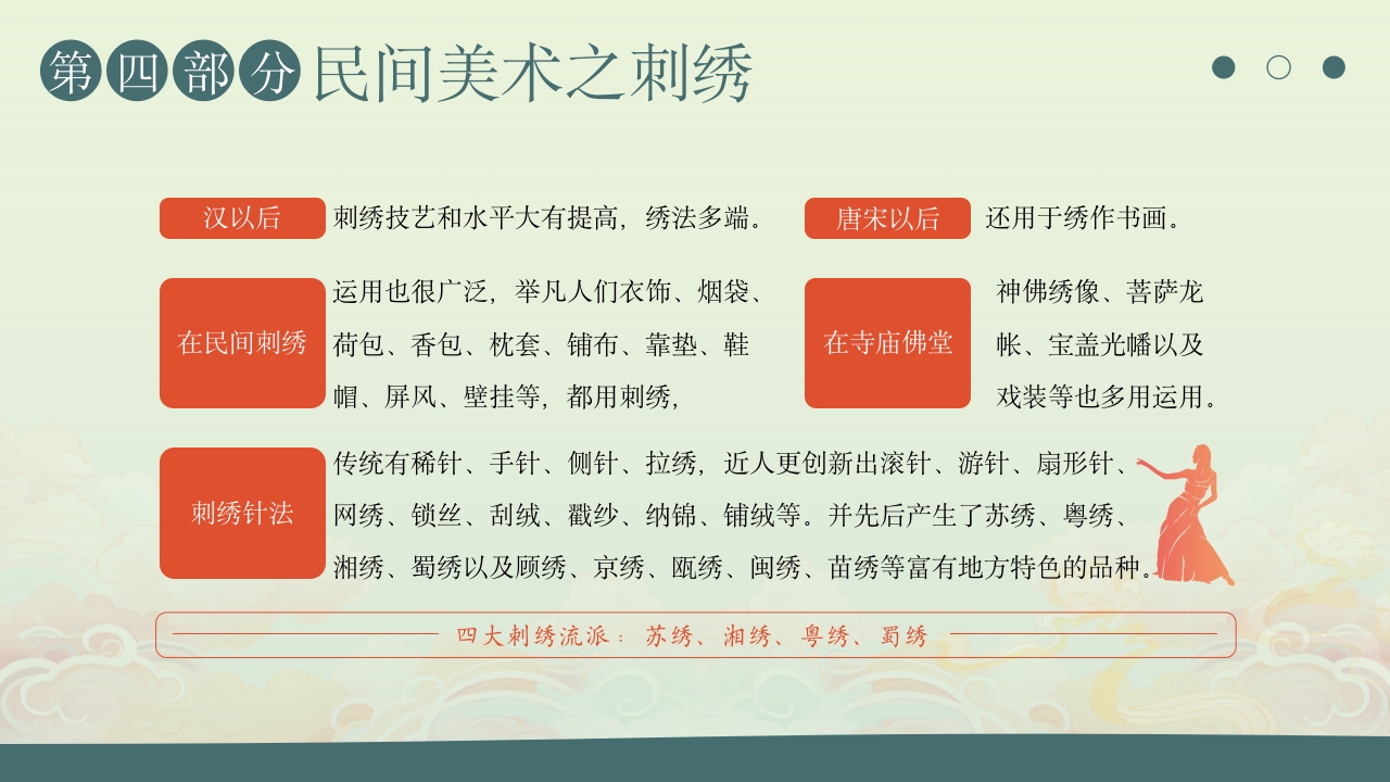 民间艺术介绍中国民间美术PPT课件22