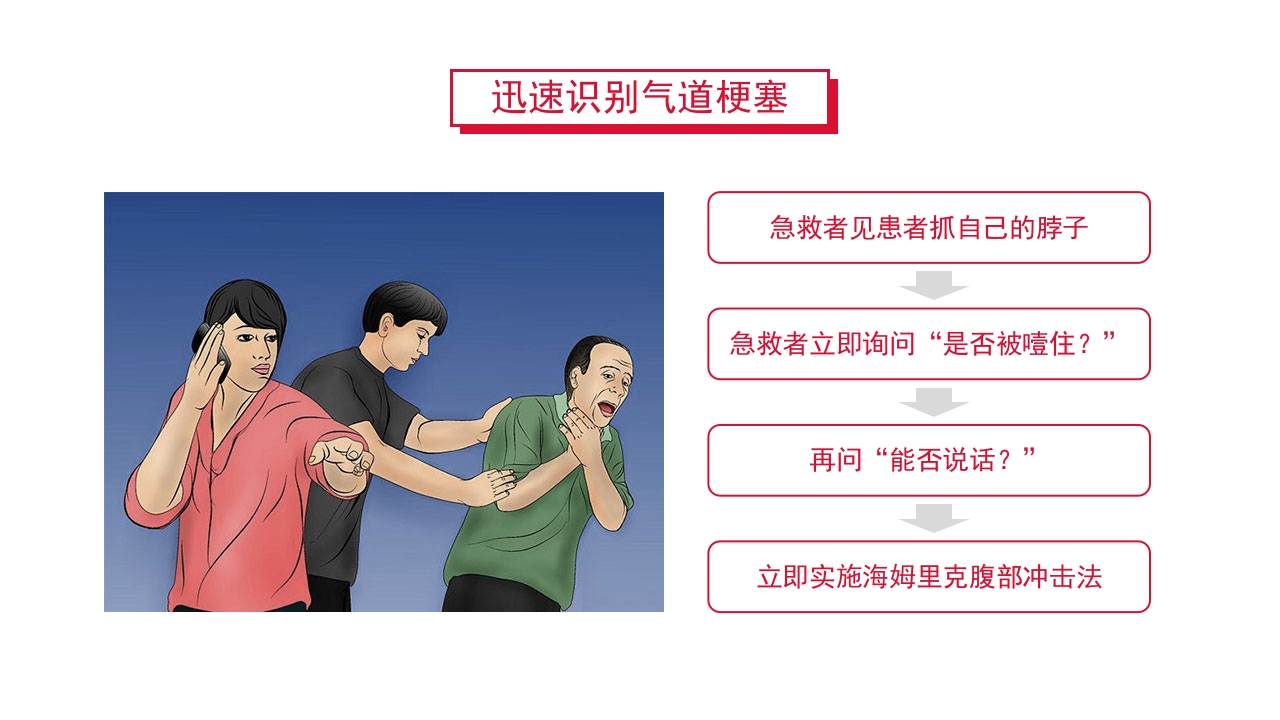 紧急解除气道梗阻瞬间挽救生命海姆里克腹部冲击法PPT课件10