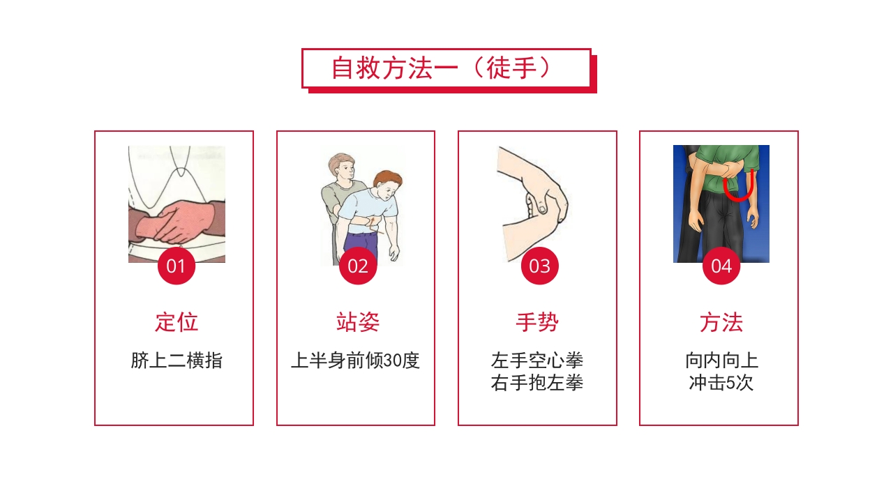 紧急解除气道梗阻瞬间挽救生命海姆里克腹部冲击法PPT课件14