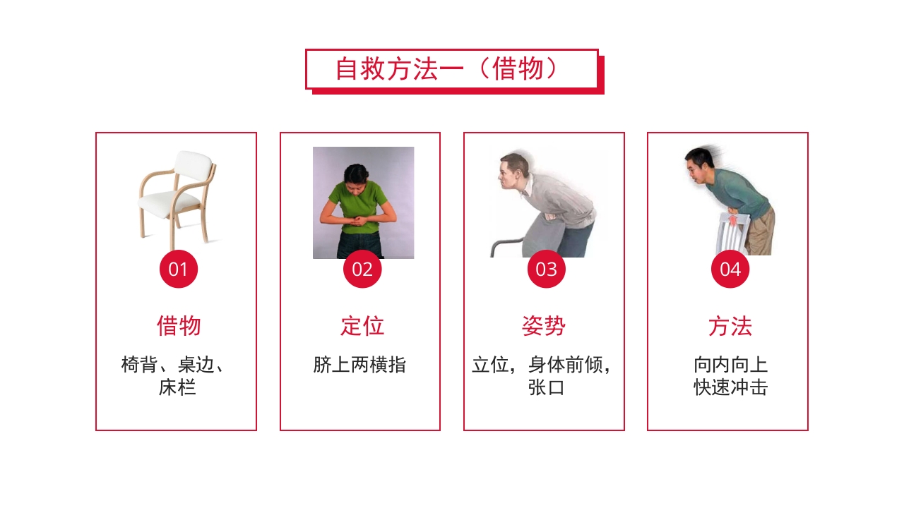 紧急解除气道梗阻瞬间挽救生命海姆里克腹部冲击法PPT课件15