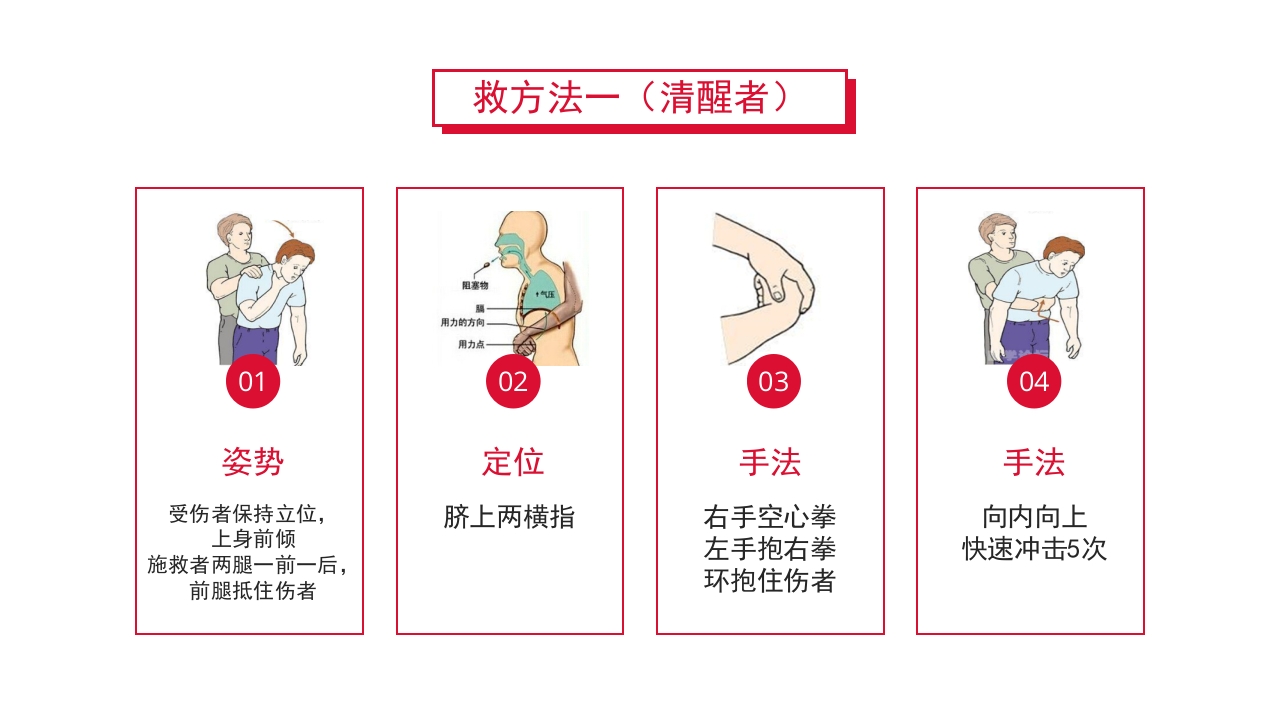 紧急解除气道梗阻瞬间挽救生命海姆里克腹部冲击法PPT课件16