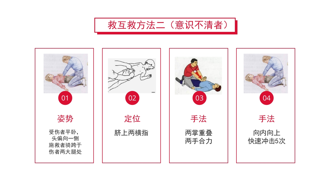 紧急解除气道梗阻瞬间挽救生命海姆里克腹部冲击法PPT课件17