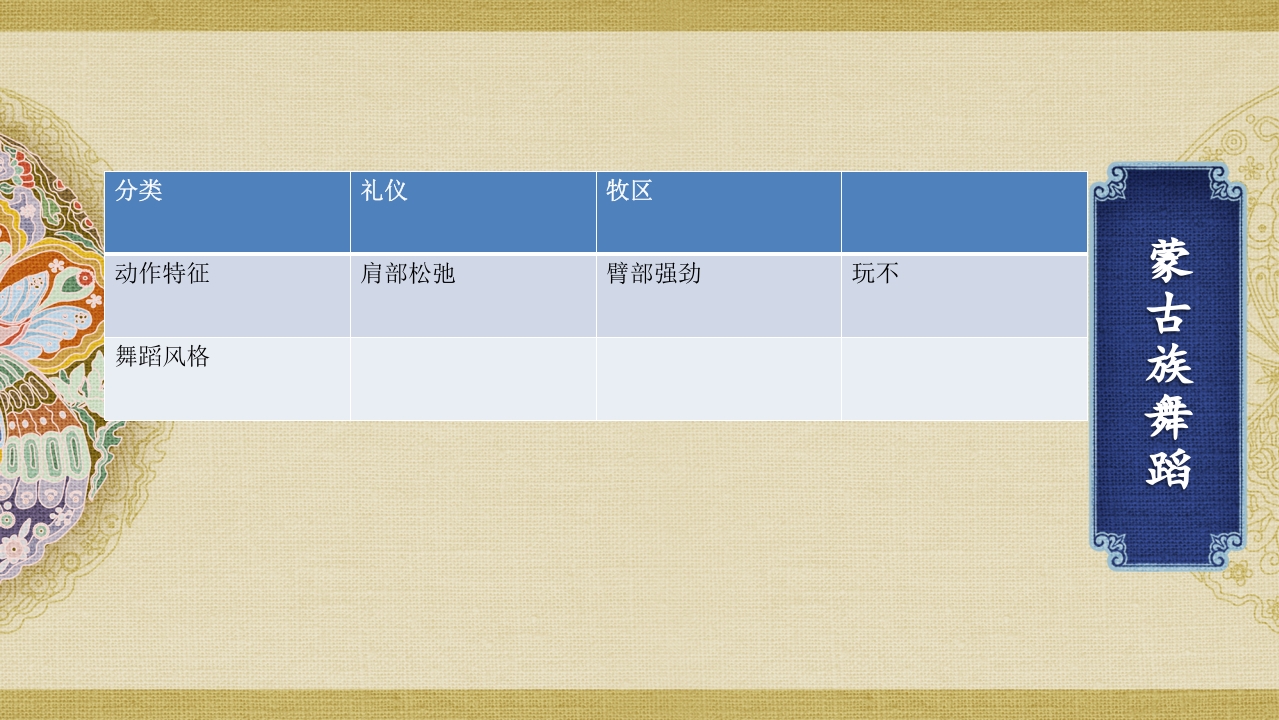 《马背上的民族》高中人音版·音乐与舞蹈·第三单元PPT课件（共19页+音频）17
