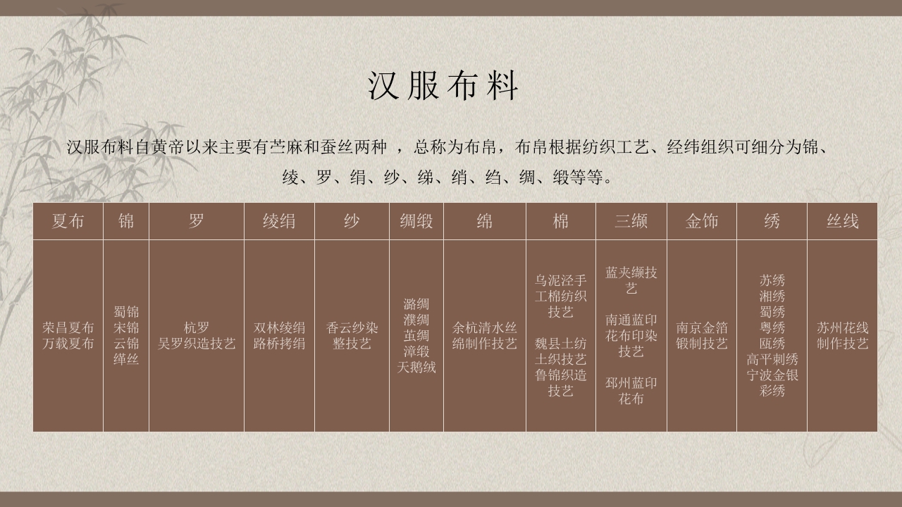 中国传统汉服文化介绍PPT课件下载17