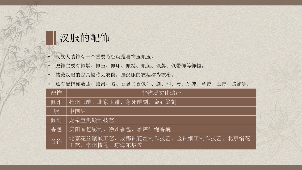 中国传统汉服文化介绍PPT课件下载20