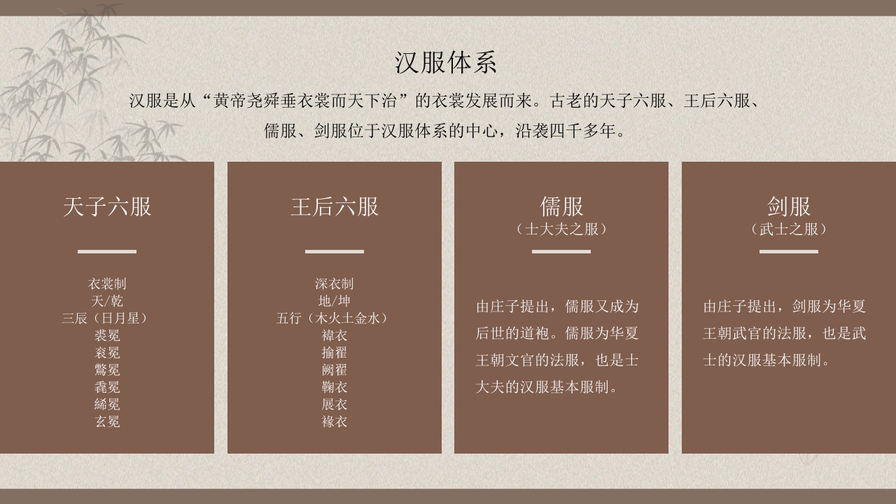 中国传统汉服文化介绍PPT课件下载22