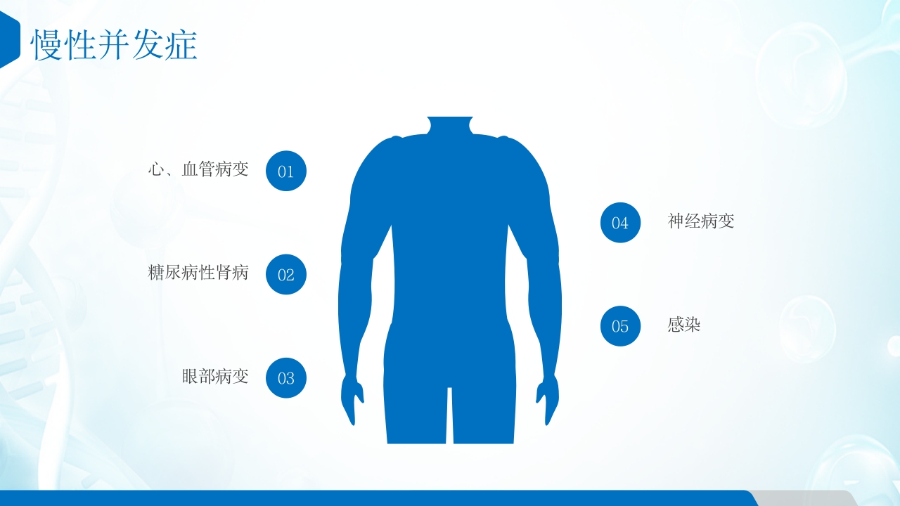 糖尿病患者的护理查房ppt课件27