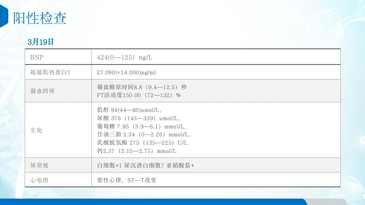 糖尿病患者的护理查房ppt课件7