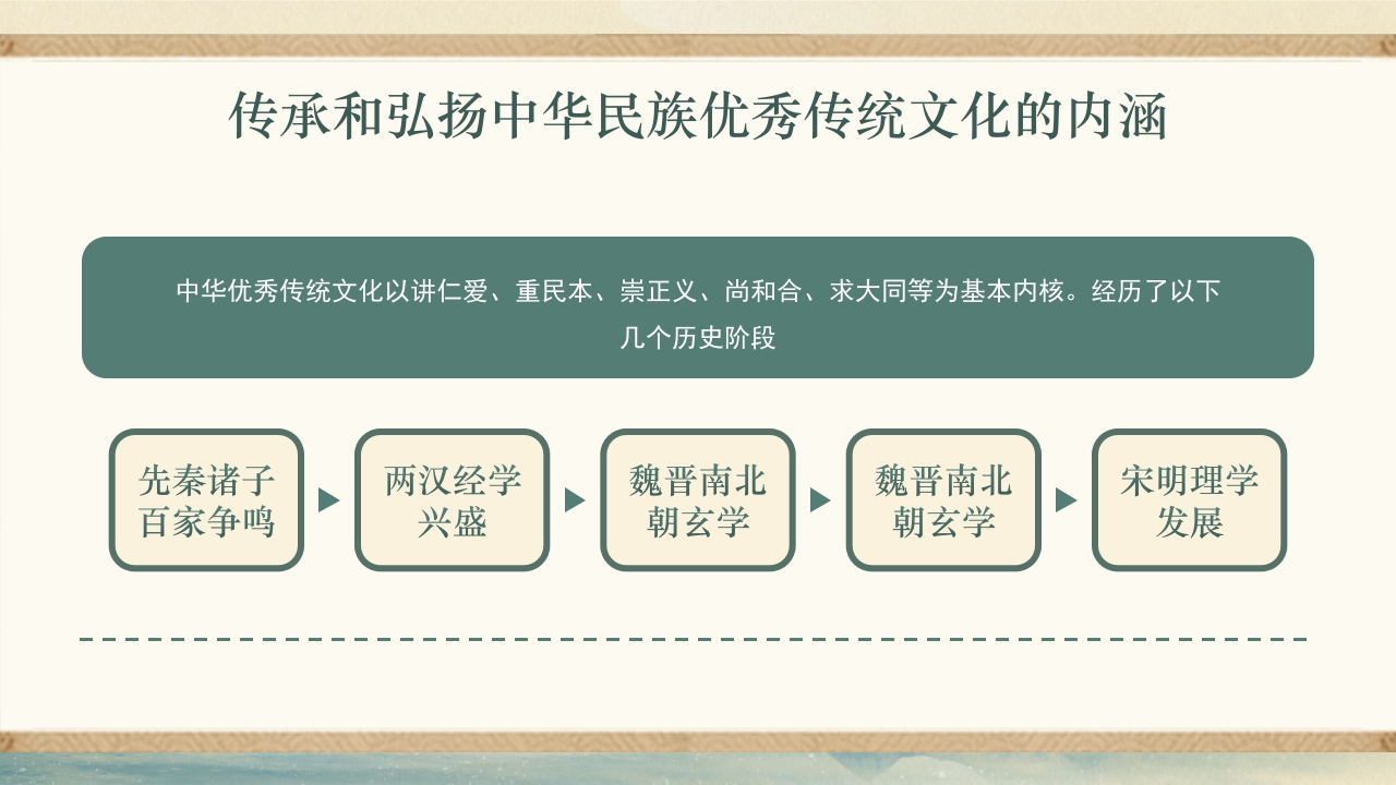 弘扬和传承中华民族优秀传统文化PPT课件下载6