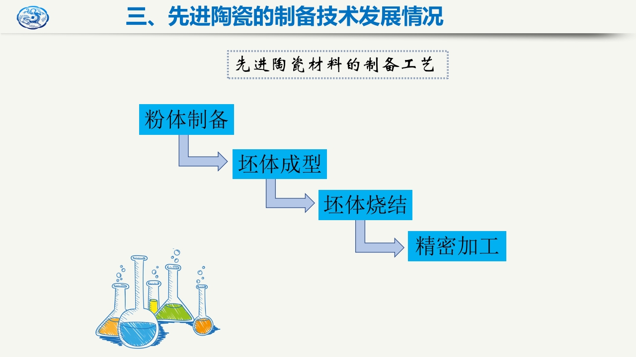 先进陶瓷材料研究现状及发展趋势PPT课件13