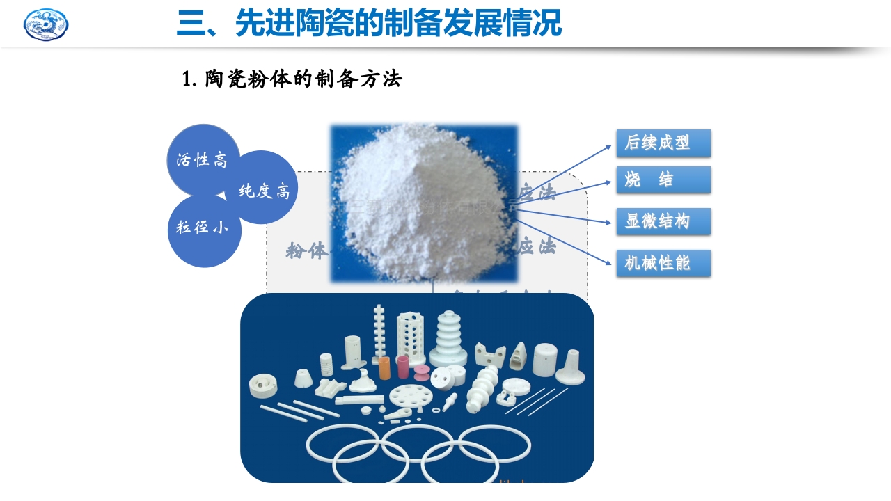 先进陶瓷材料研究现状及发展趋势PPT课件14