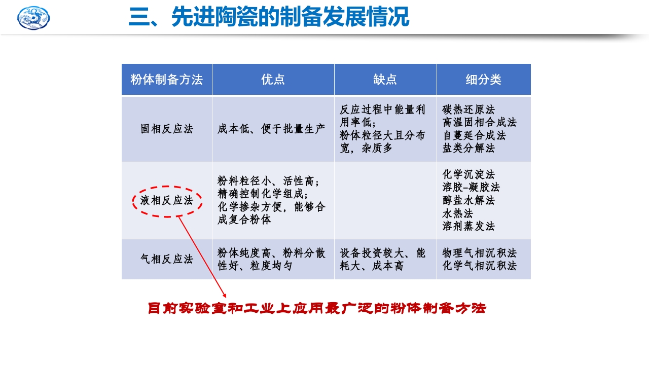 先进陶瓷材料研究现状及发展趋势PPT课件15