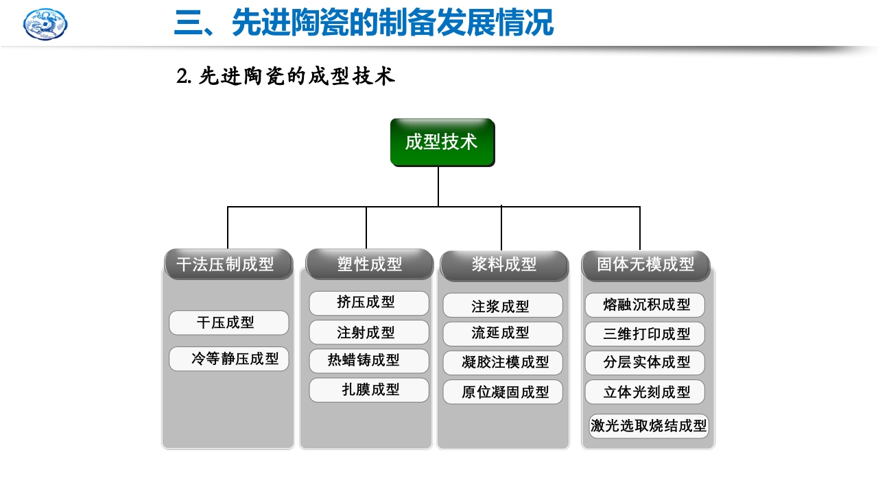 先进陶瓷材料研究现状及发展趋势PPT课件16