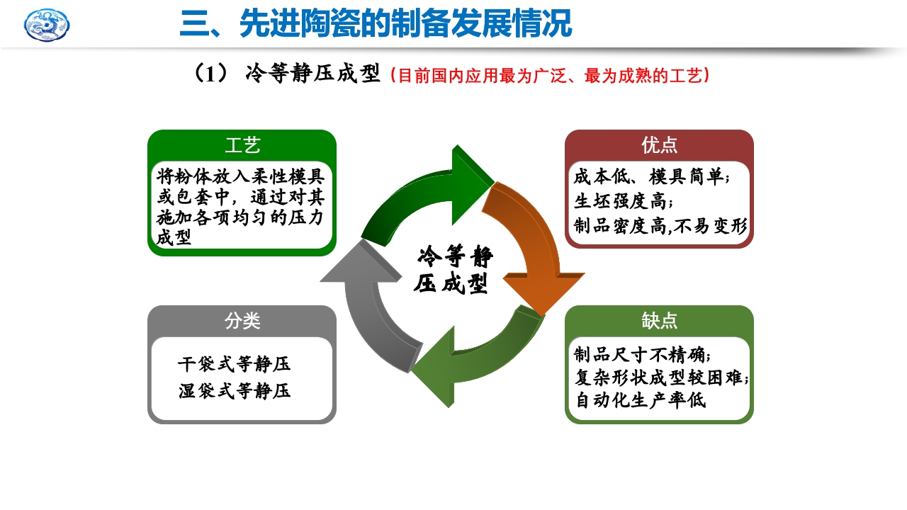 先进陶瓷材料研究现状及发展趋势PPT课件17