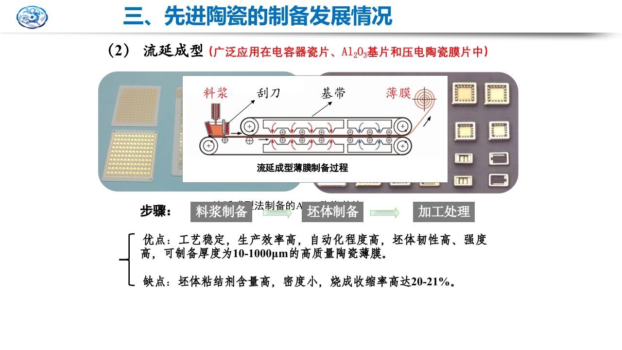 先进陶瓷材料研究现状及发展趋势PPT课件19