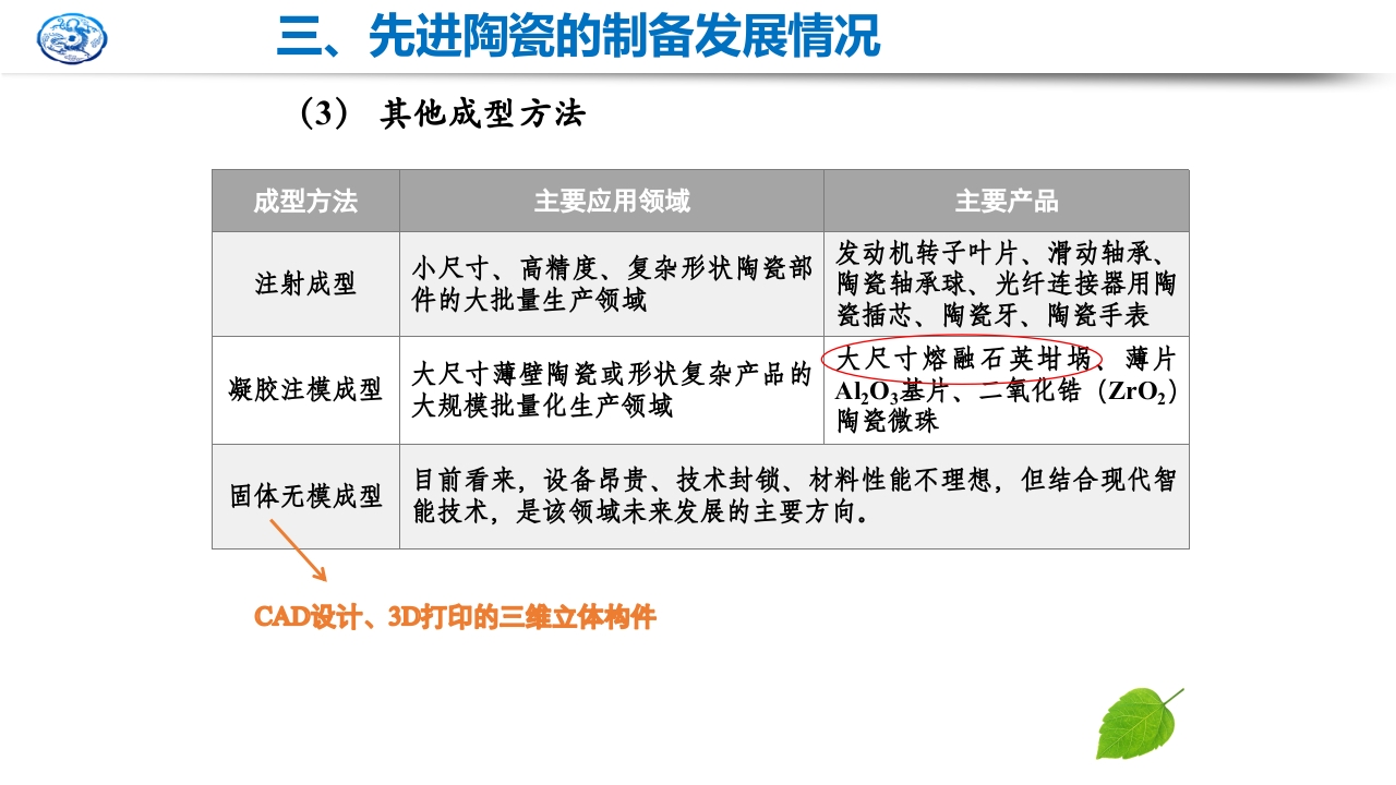 先进陶瓷材料研究现状及发展趋势PPT课件20