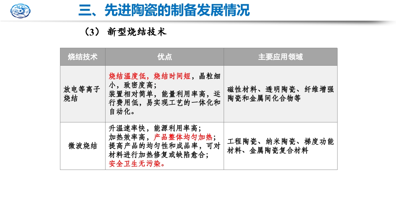 先进陶瓷材料研究现状及发展趋势PPT课件25