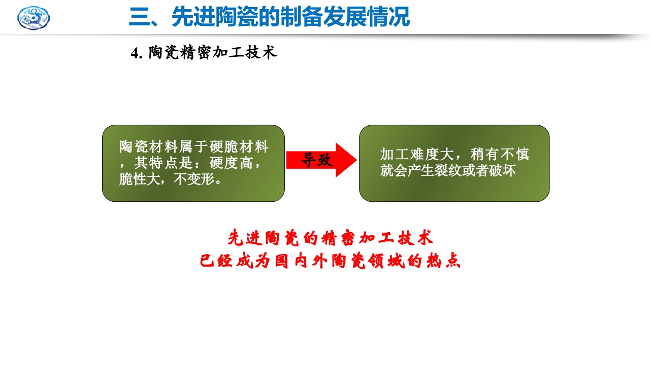 先进陶瓷材料研究现状及发展趋势PPT课件26