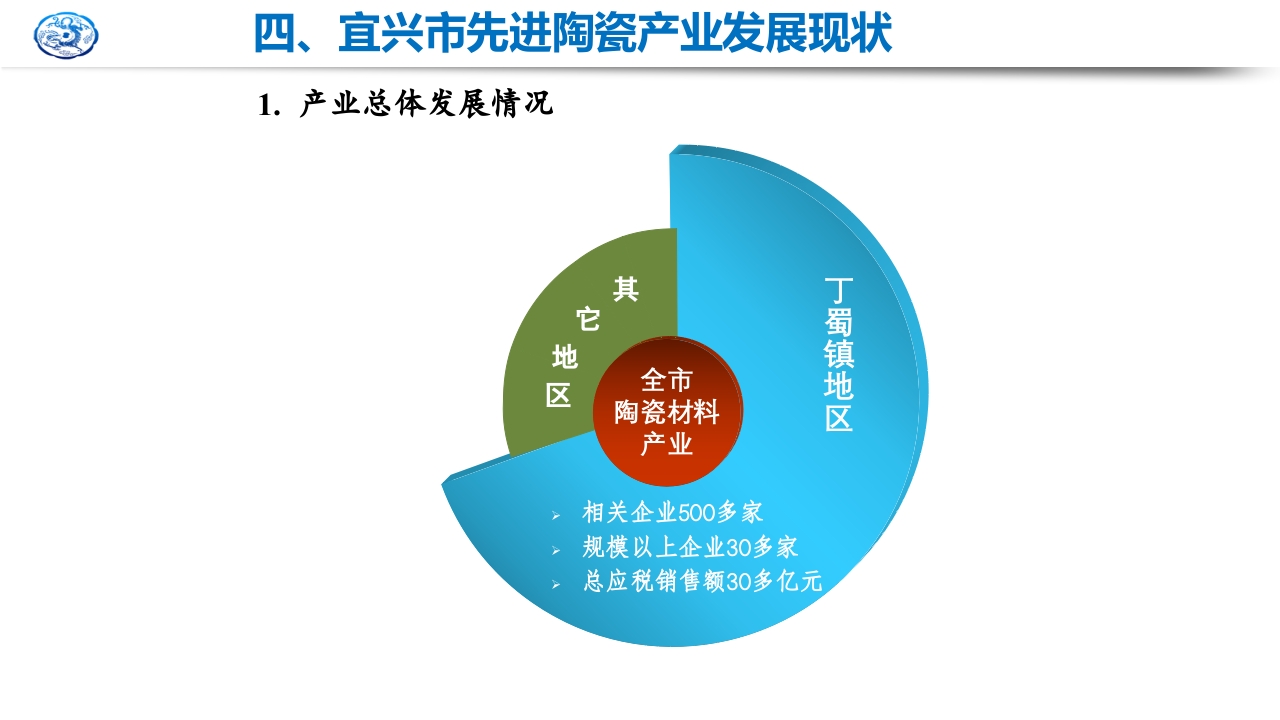 先进陶瓷材料研究现状及发展趋势PPT课件30