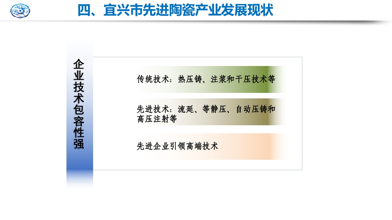先进陶瓷材料研究现状及发展趋势PPT课件32