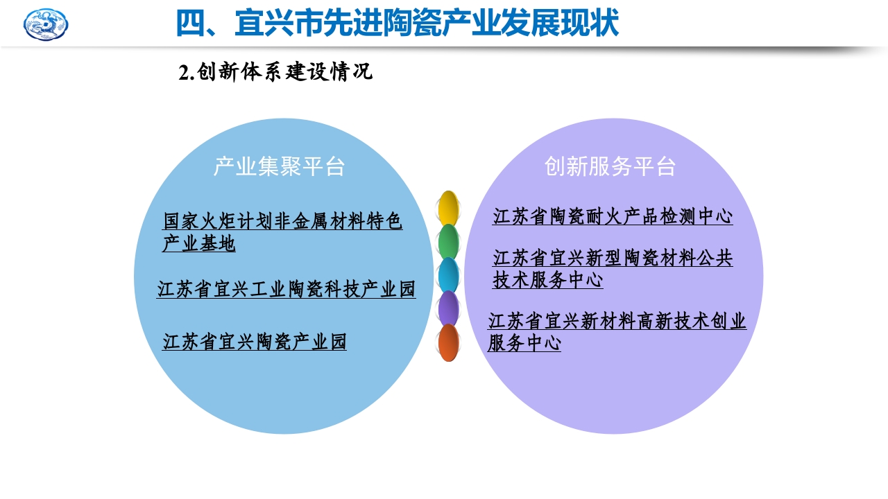 先进陶瓷材料研究现状及发展趋势PPT课件33