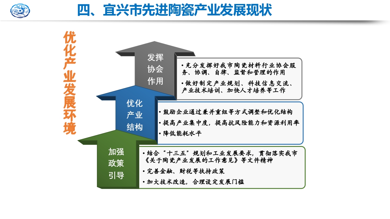 先进陶瓷材料研究现状及发展趋势PPT课件37