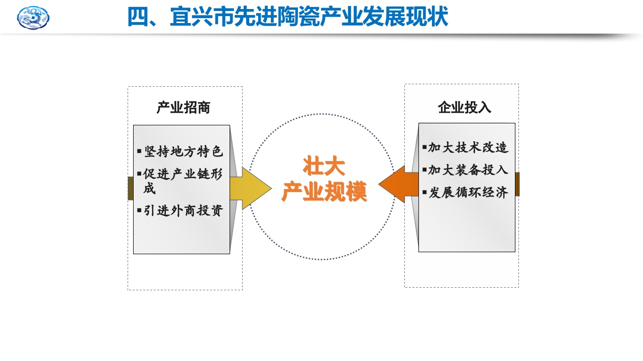 先进陶瓷材料研究现状及发展趋势PPT课件39
