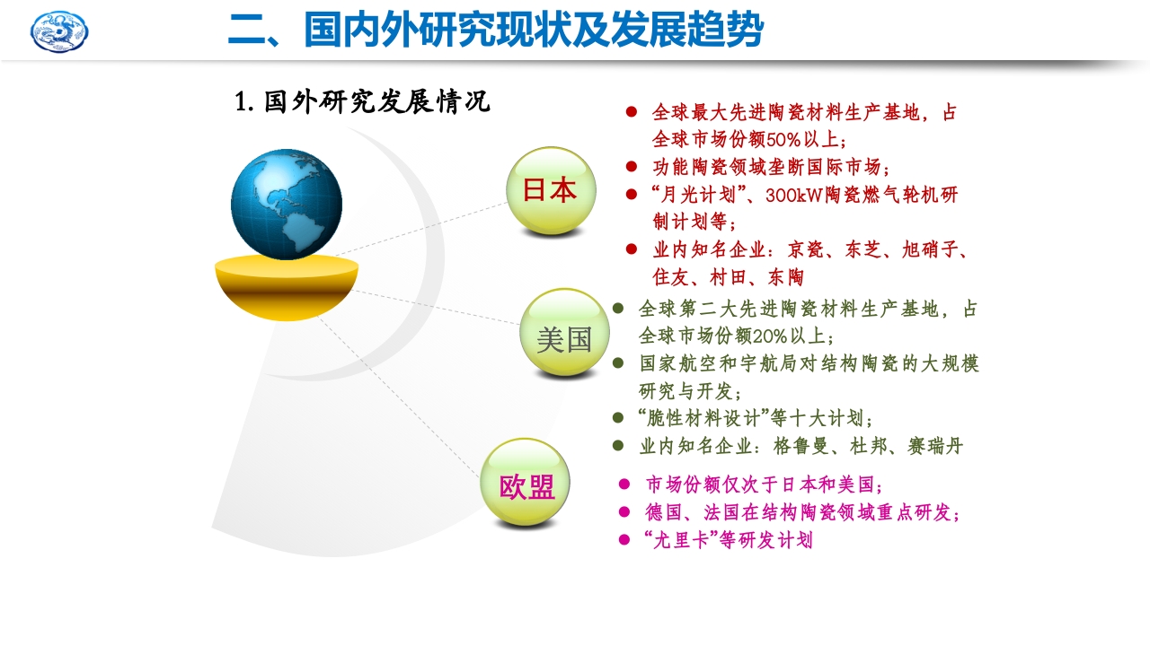 先进陶瓷材料研究现状及发展趋势PPT课件7