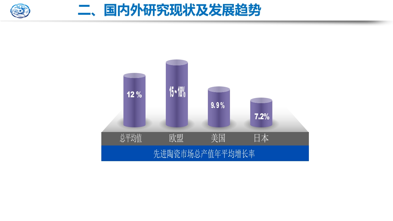 先进陶瓷材料研究现状及发展趋势PPT课件8