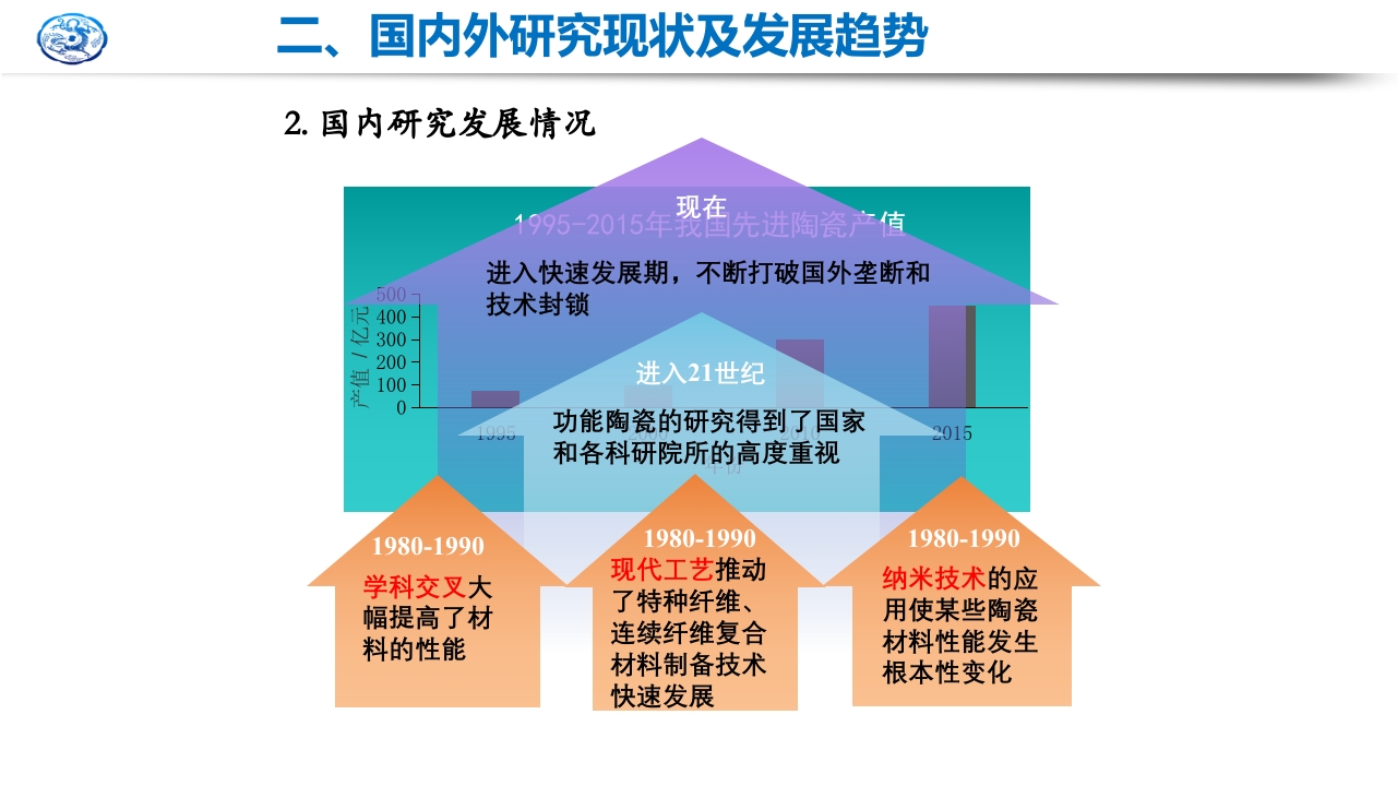 先进陶瓷材料研究现状及发展趋势PPT课件9
