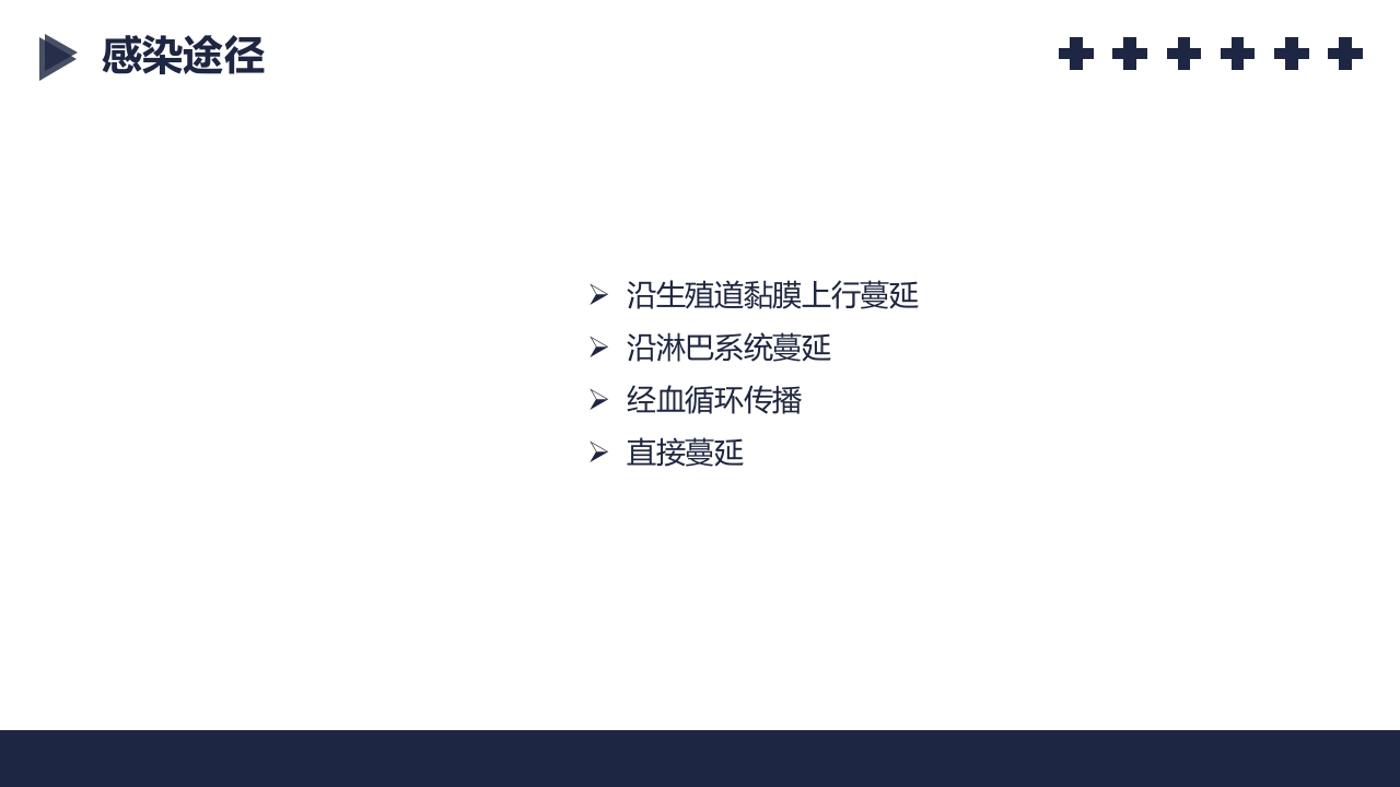 盆腔炎知识介绍PPT课件11