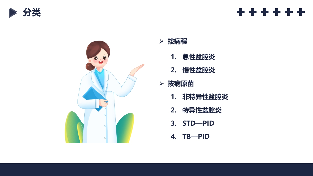 盆腔炎知识介绍PPT课件15