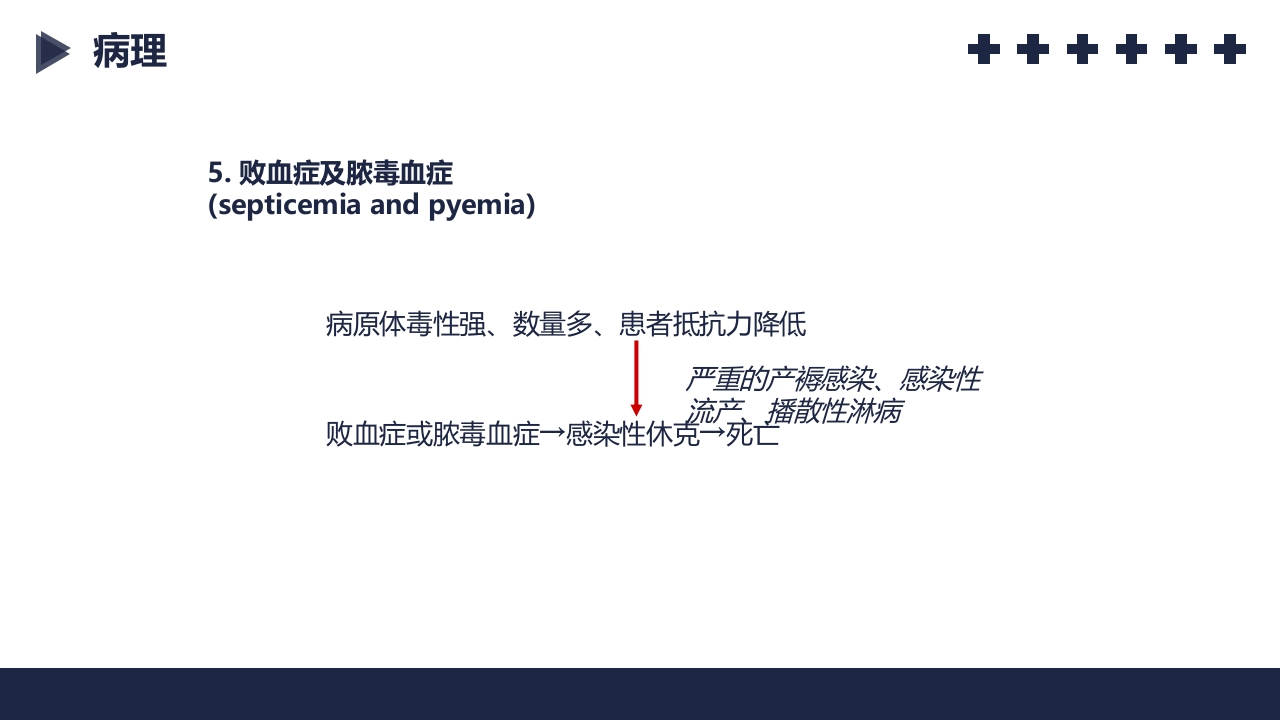 盆腔炎知识介绍PPT课件23