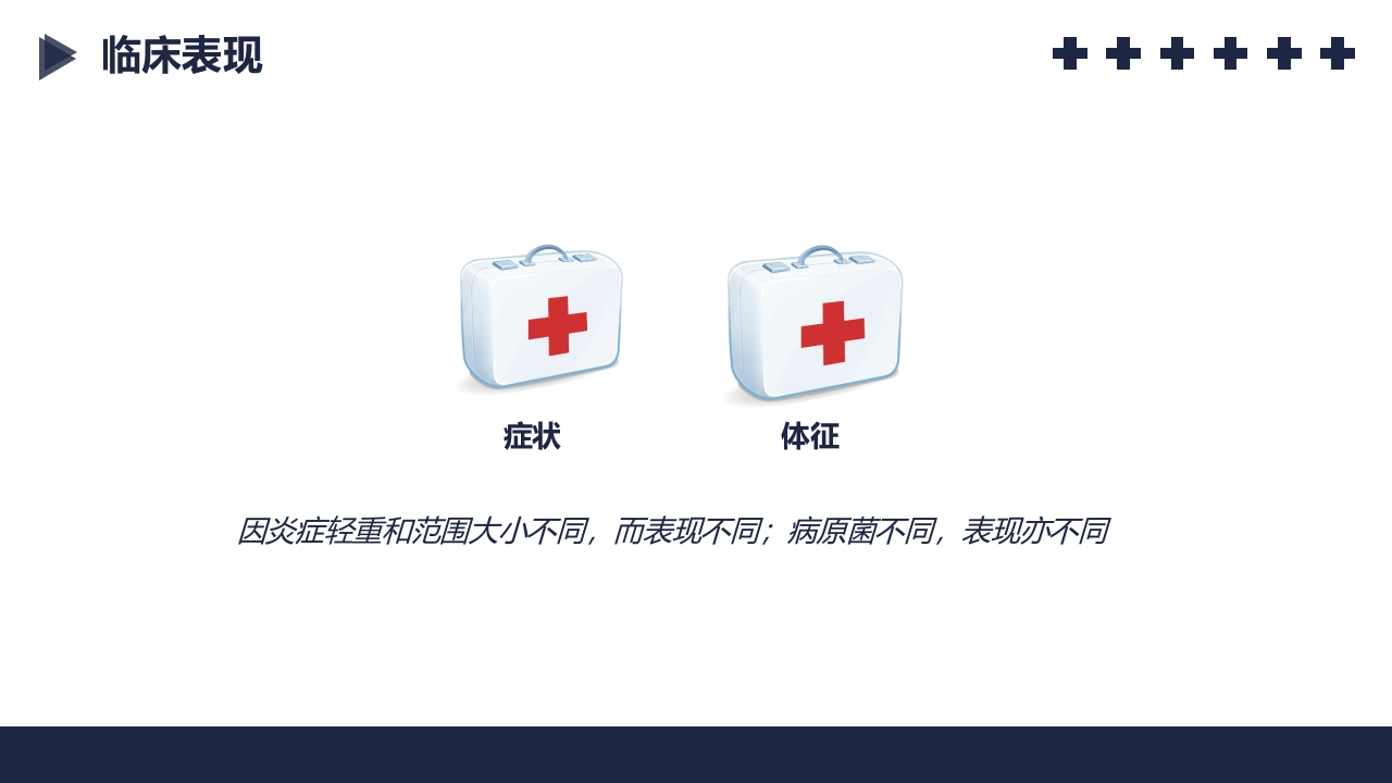 盆腔炎知识介绍PPT课件25