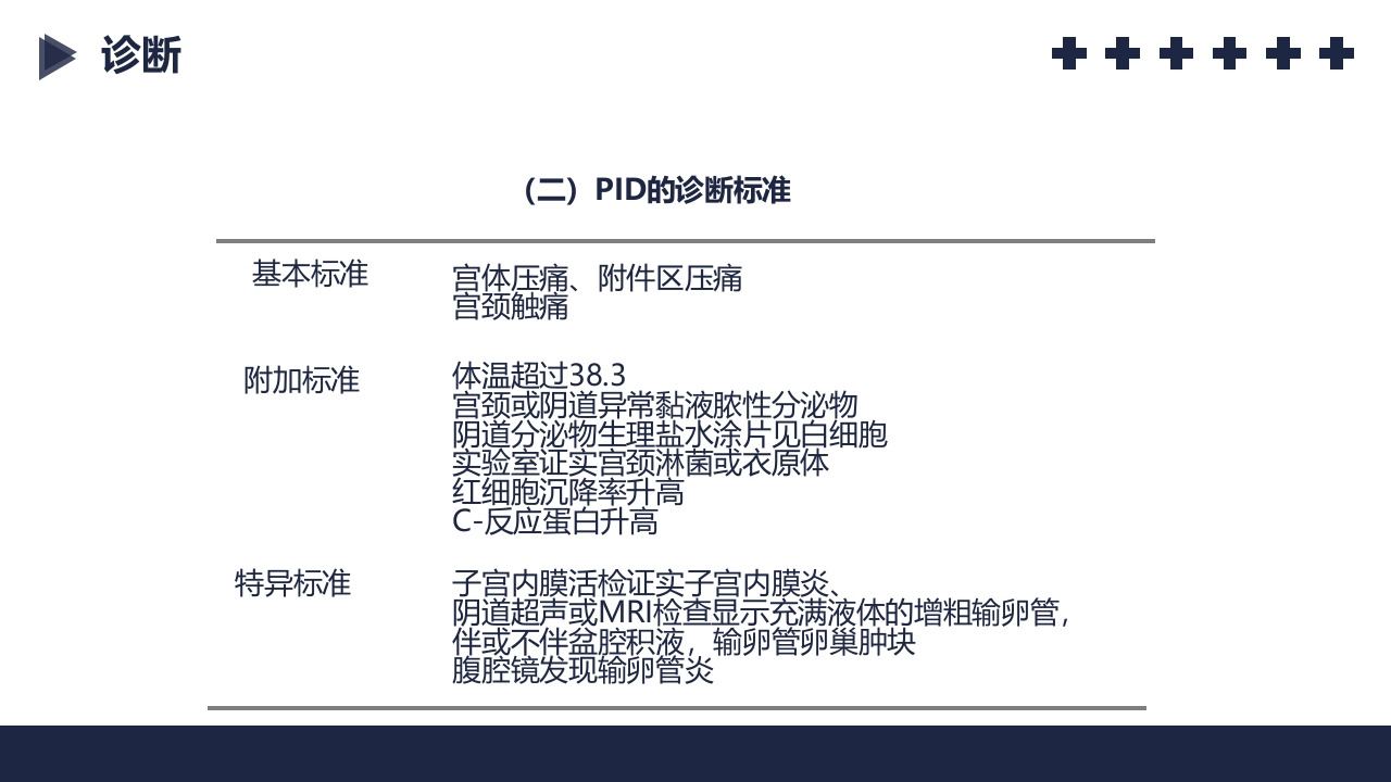 盆腔炎知识介绍PPT课件31
