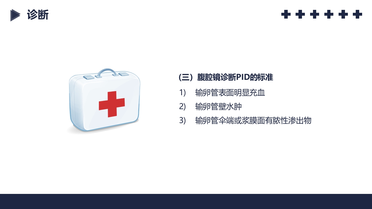 盆腔炎知识介绍PPT课件32