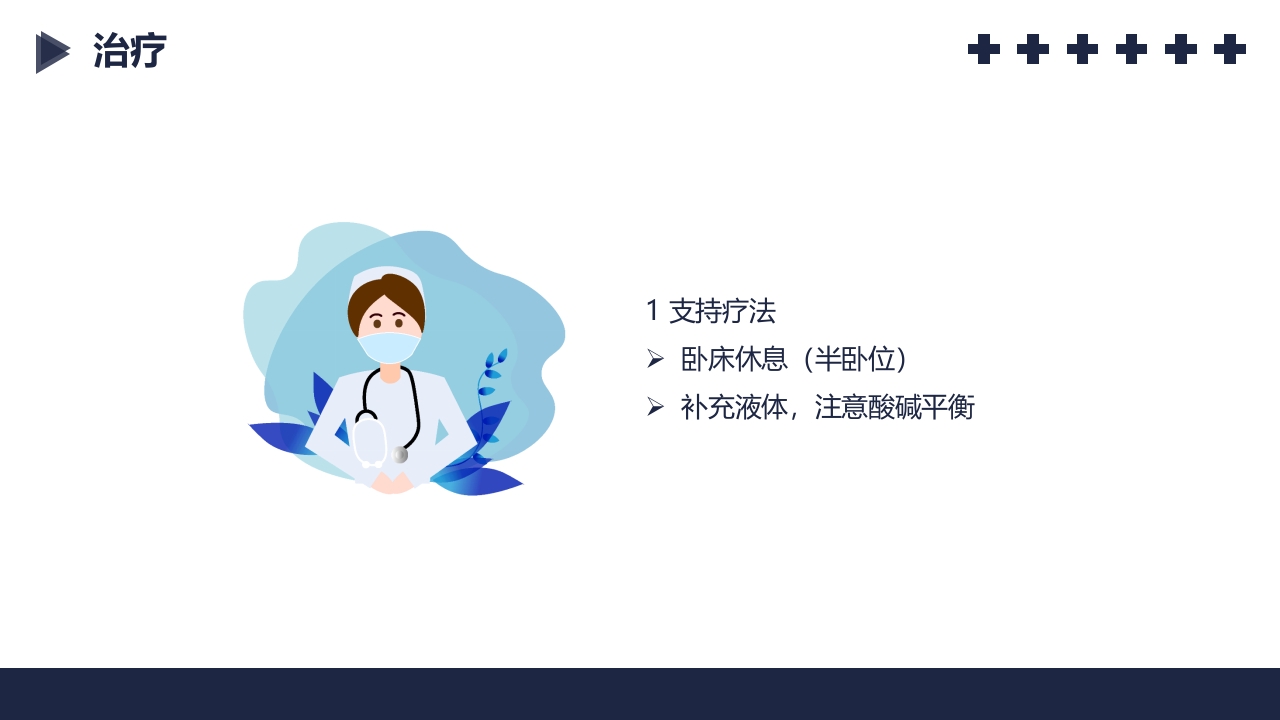 盆腔炎知识介绍PPT课件35