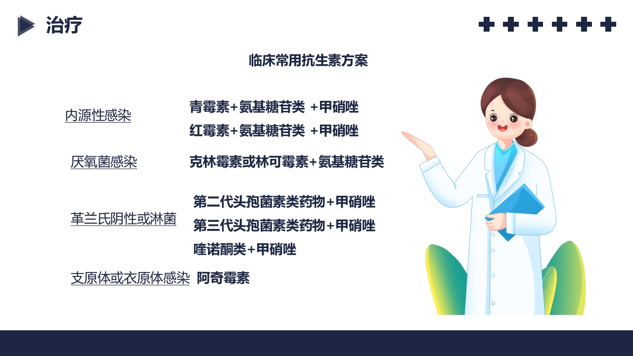 盆腔炎知识介绍PPT课件37