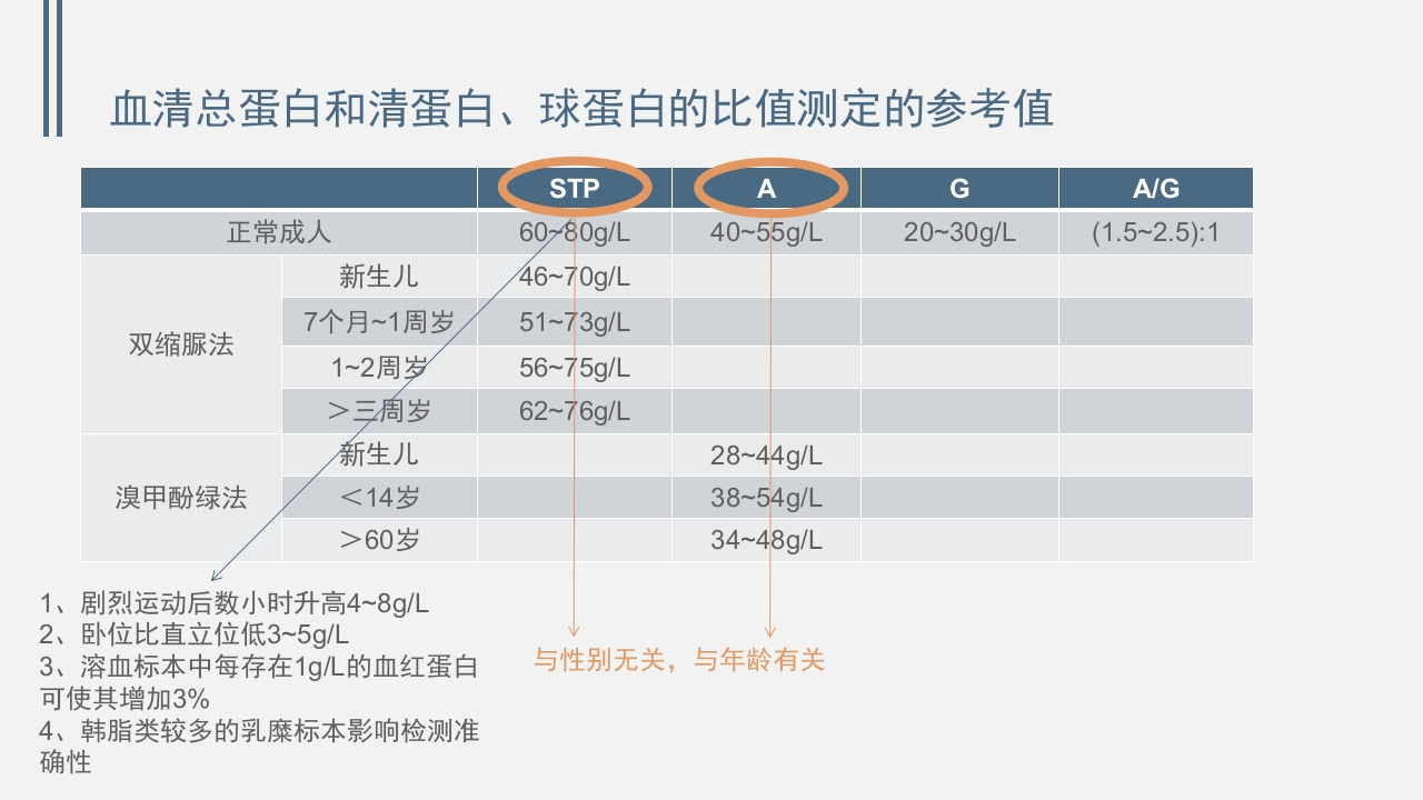 肝功能的实验室检测PPT课件下载11