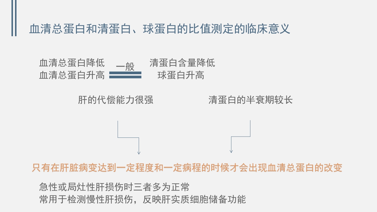 肝功能的实验室检测PPT课件下载12